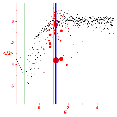 Peres lattice <J3>